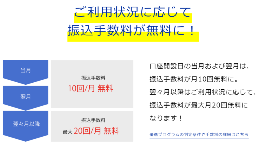法人銀行口座の振込手数料比較 2020年版 Fire 投資でセミリタイアする九条日記