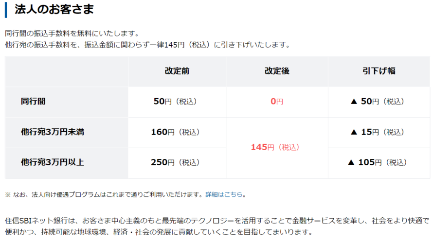 住信SBIネット銀行の法人振込手数料が下がったよ!